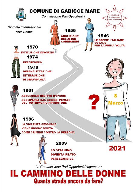 Manifesto sui diritti conquistati dalle donne dal 1946 al 2021